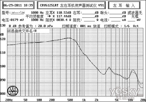 ：从曲线图看耳机音质的标准MG电子模拟器力仕普罗教学(图1)