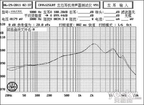 ：从曲线图看耳机音质的标准MG电子模拟器力仕普罗教学(图2)