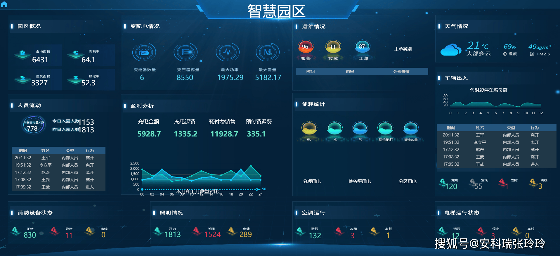 G智能电能表：远程抄表方案的优势MG电子游戏安科瑞ADW3004(图3)